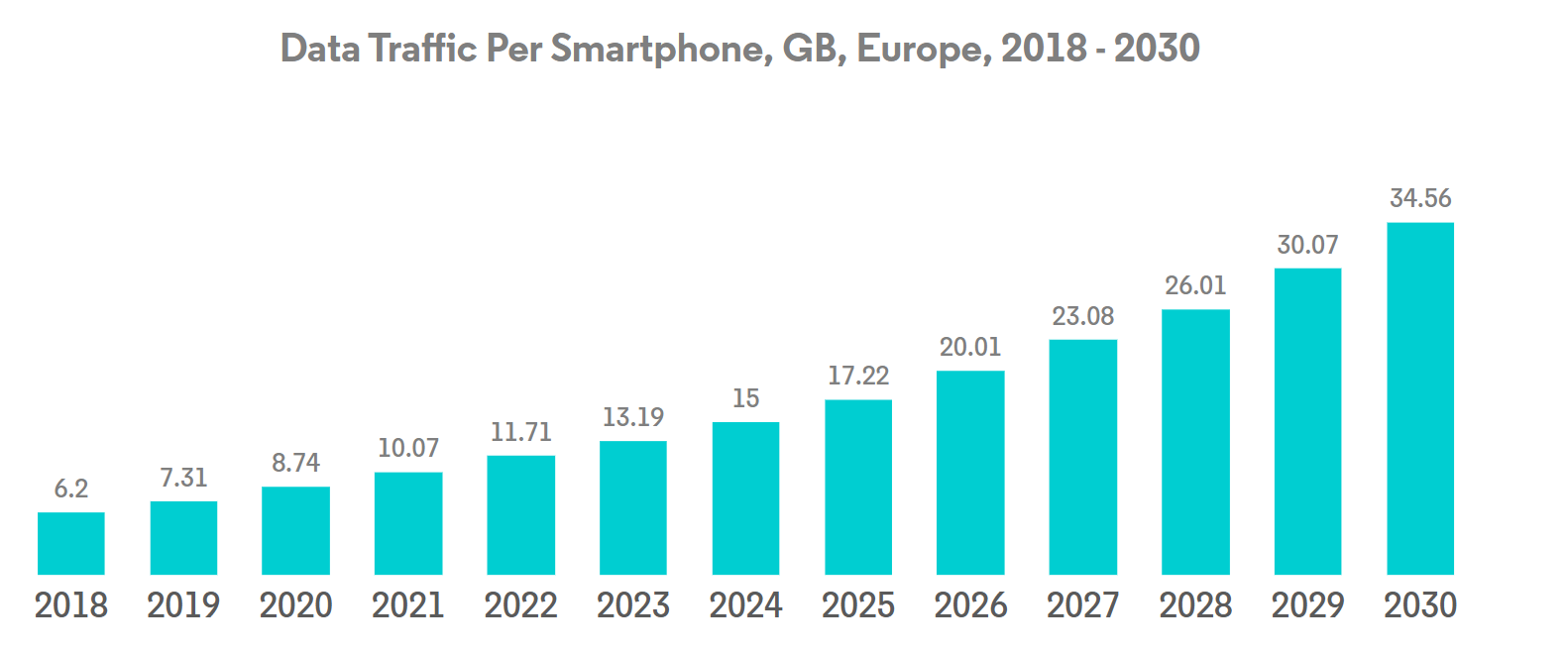 Europe Data Center Market